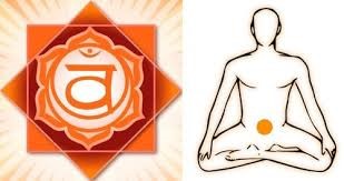 chakra 2 - chakra sacro - piamaria cl